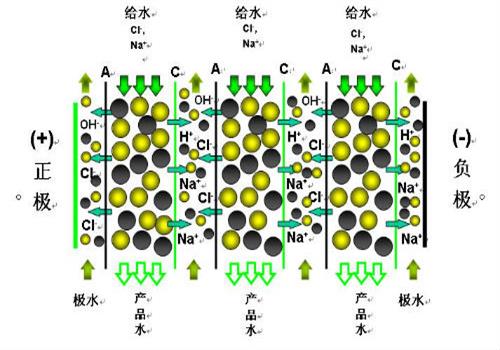 軟化水設(shè)備原理