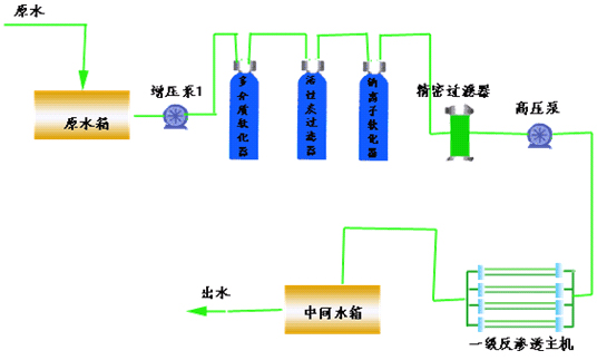 多介質過濾器工作圖