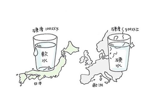 各個(gè)國(guó)家對(duì)硬水的標(biāo)準(zhǔn)圖