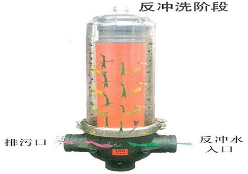 疊片式過濾器反沖洗