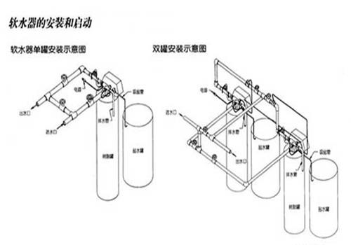 鍋爐軟化水設(shè)備安裝示意圖
