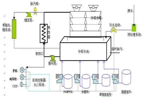 冷卻循環水示意圖