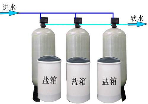 全自動軟化水設備
