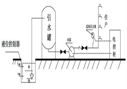生活水池自罐式供水方式