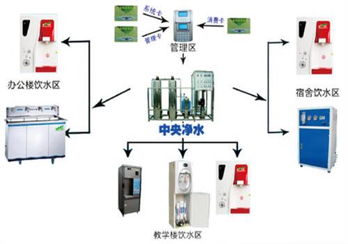校園飲水系統(tǒng)