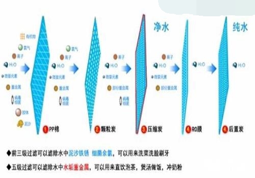 反滲透膜市場(chǎng)