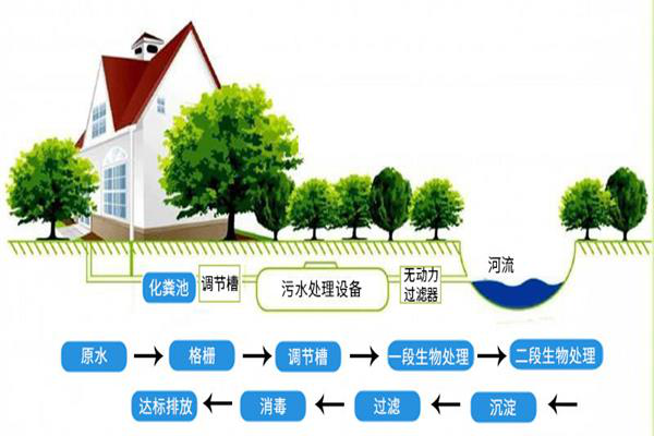 君浩環保：疫情當下，污水處理無關緊要？