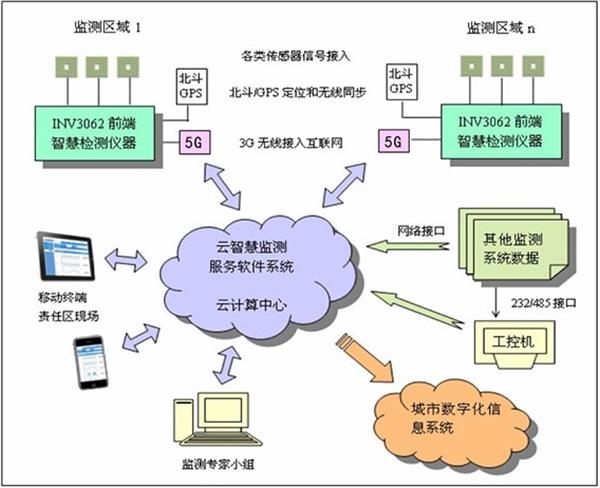 醫(yī)院污水一體化處理設(shè)備