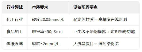 典型行業(yè)應(yīng)用