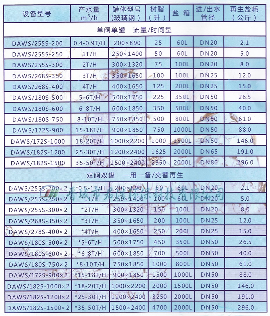 軟化水設備細節圖1