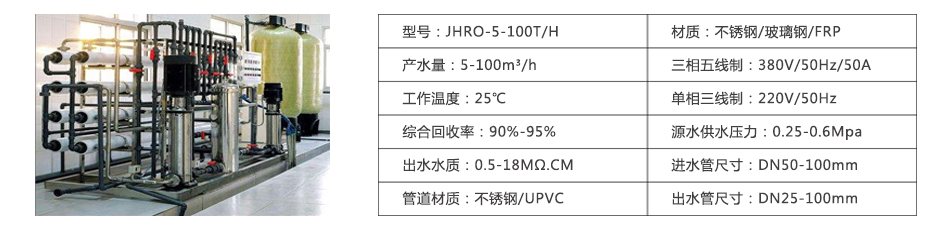 去離子水參數(shù)表