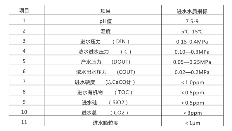 超純水設備進水水質(zhì)要求