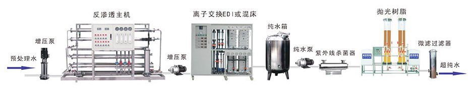電子超純水設(shè)備工藝流程