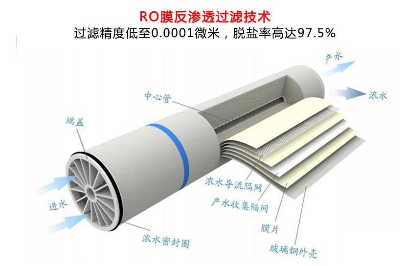 工業反滲透設備細節