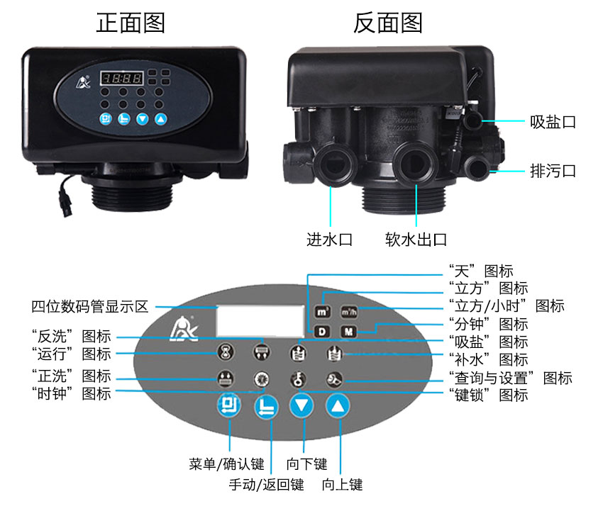 全自動(dòng)控制閥