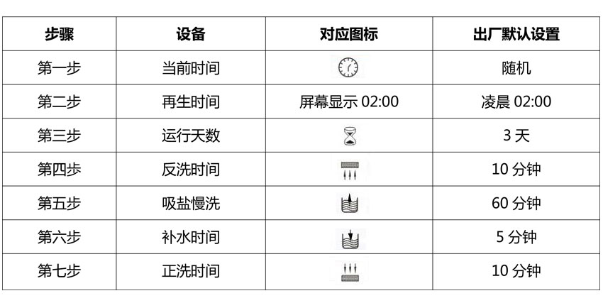 軟水設(shè)備再生設(shè)置