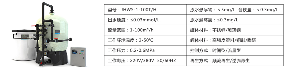 鍋爐水處理參數