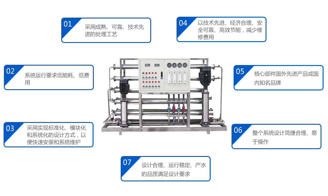 反滲透純水處理設(shè)備特點